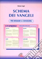 Lupi Remo