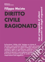 Maisto Filippo