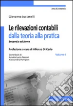 Lucianelli Giovanna