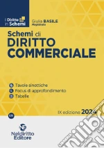 Basile Giulia