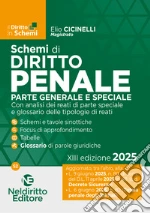Cicinelli Elio
