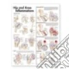Anatomical Chart Company (COR)