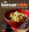 Samuels Debra, Chung Taekyung, Robbins Heather (PHT)