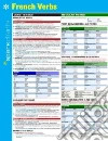 Sparkcharts (COR)