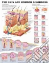 Anatomical Chart Company (EDT)