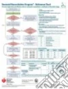 American Academy of Pediatrics (COR), American Heart Association (COR)