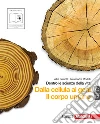 Gainotti Alba, Modelli Alessandra