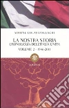 Colafranceschi Simone